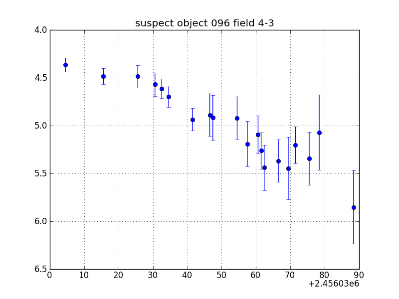 no plot available, curve is too noisy